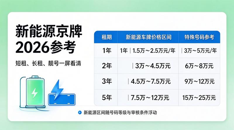 审核人